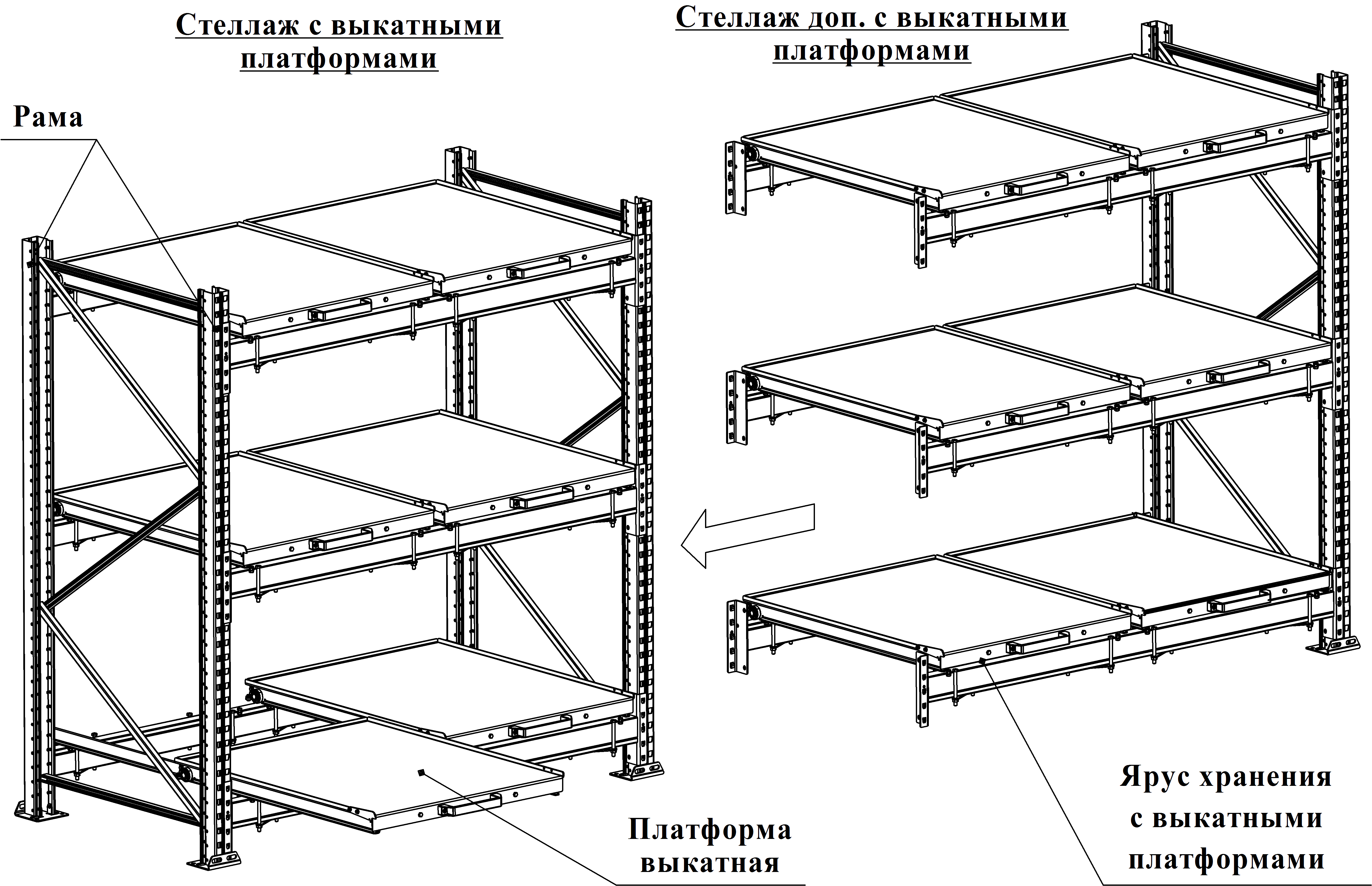 Схема установки стеллажа с выкатными платформами